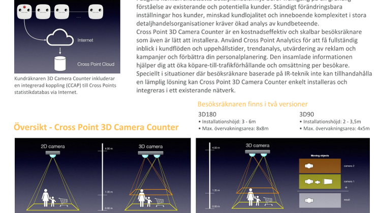 PDF: Besöksräknare med 3D-kamera ger butiken bättre kunddata