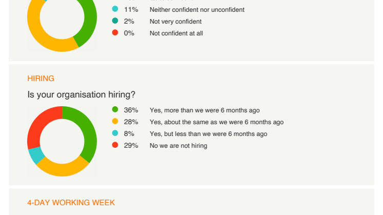 ICCO Global Confidence Tracker