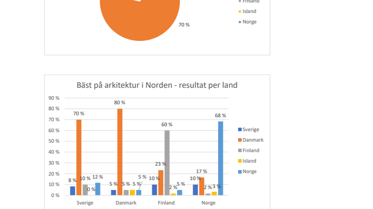 rapport arkitekter 2021.pdf