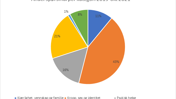 Ny kategorier for studenter spør.png