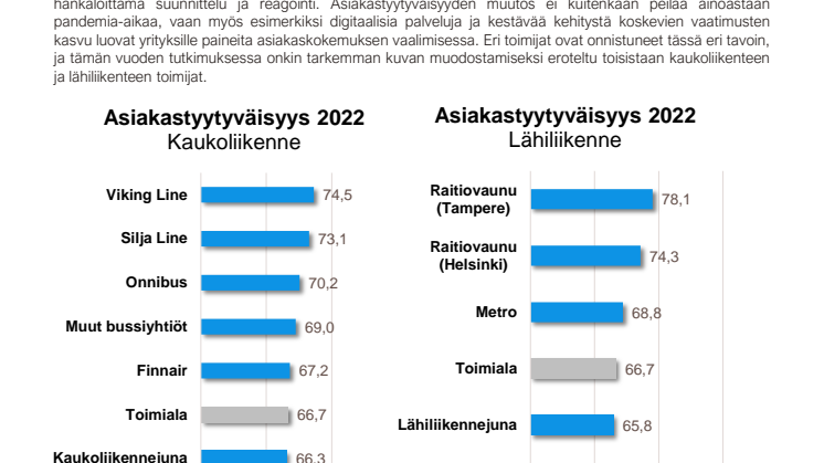 EPSI Henkilöliikenne 2022 Lehdistötiedote.pdf