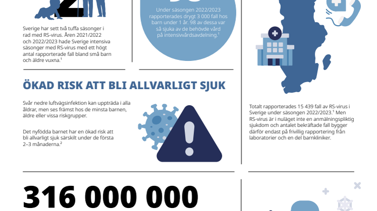 Faktablad om RS-virus
