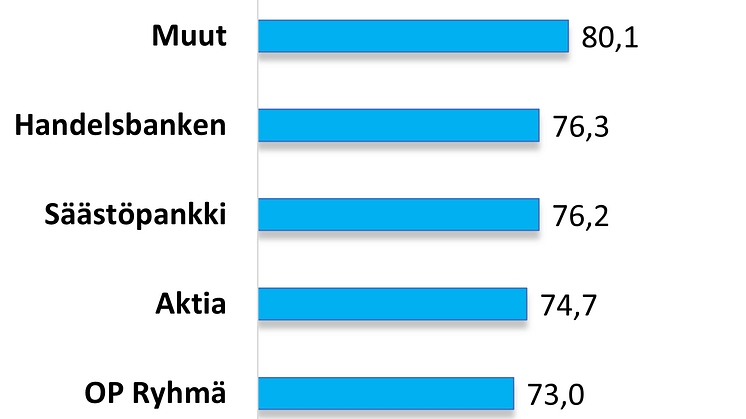 Ranking Pankki B2C 2021.png