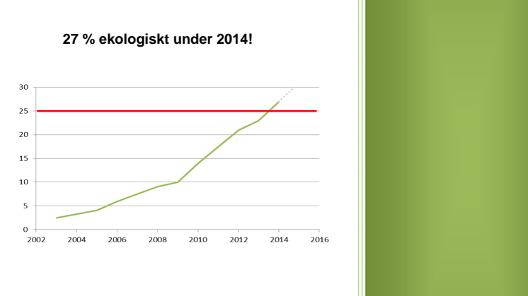 Ekologiskt i offentlig sektor 2015