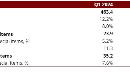 Q1-2024 Selected Financial Review.jpg