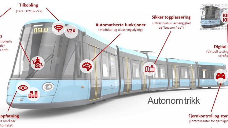 Autonome trikker