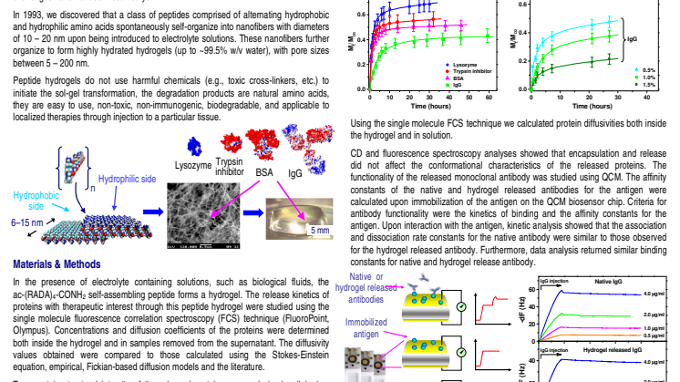 Injectable Self-Assembling Peptide Hydrogel for Tissue-Specific Controlled Release Applications of Functional Proteins