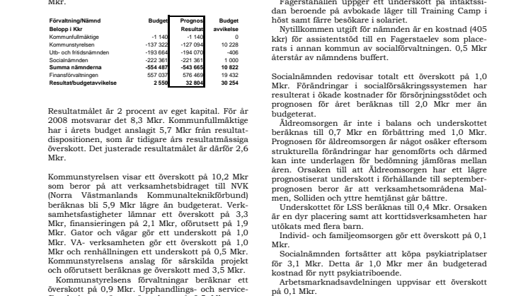 Flyt i Fagersta! 