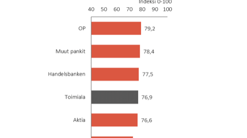 Pankki asiakastyytyväisyys 2016 b-to-b