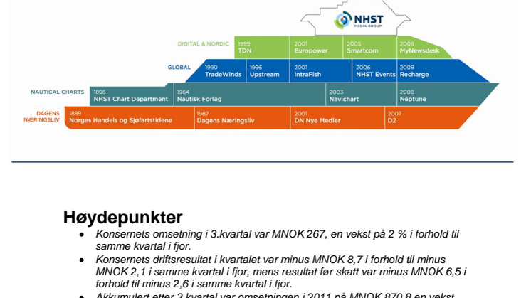 Kvartalsrapport Q3 - NHST Media Group 