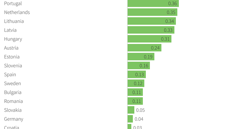 Social Optimism Index scores (mean) by EU Member State