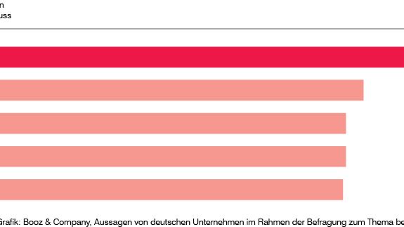 Warum wird betriebliche Vorsorge künftig an Bedeutung gewinnen?