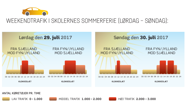 Weekend 29-30 juli 2017