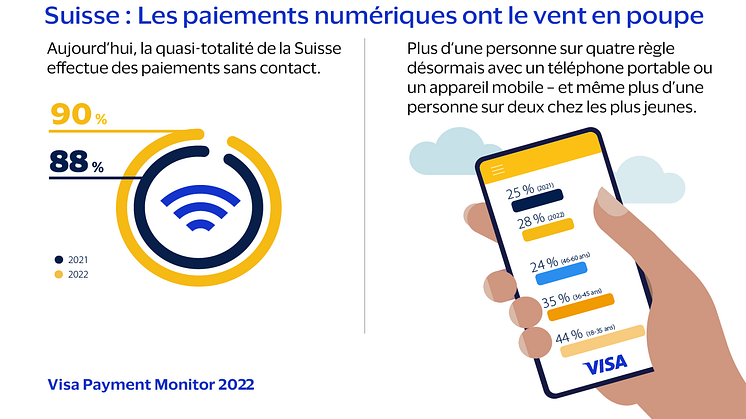 Mobile, en ligne, cryptos: la Suisse et le paiement numérique en 2022