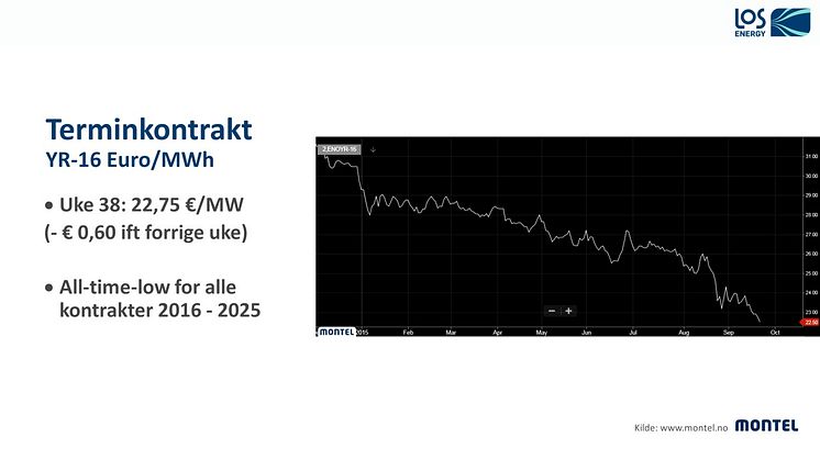 LOS Energy Kraftkommentar uke 41 2015