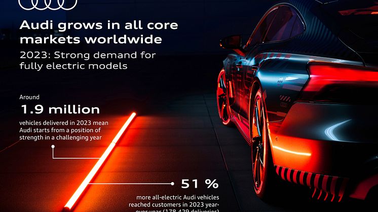 Audi udleverede 1,9 mio. biler i 2023 og går styrket ind i et udfordrende år