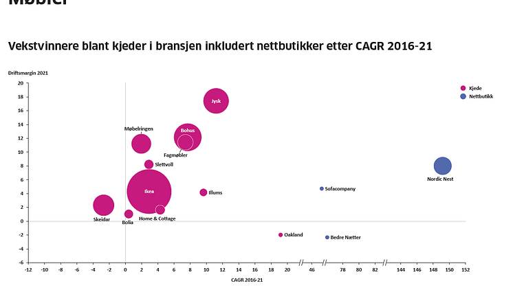 Vekstvinnere Handelsrapporten 2022-2023 Virke