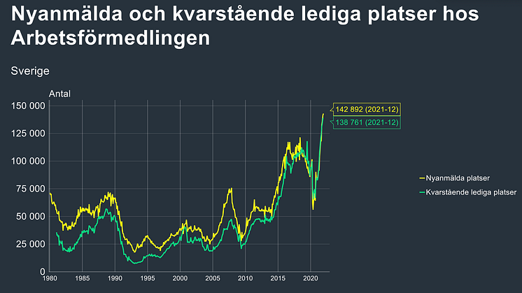 Data för samtliga län bifogas som PDF.