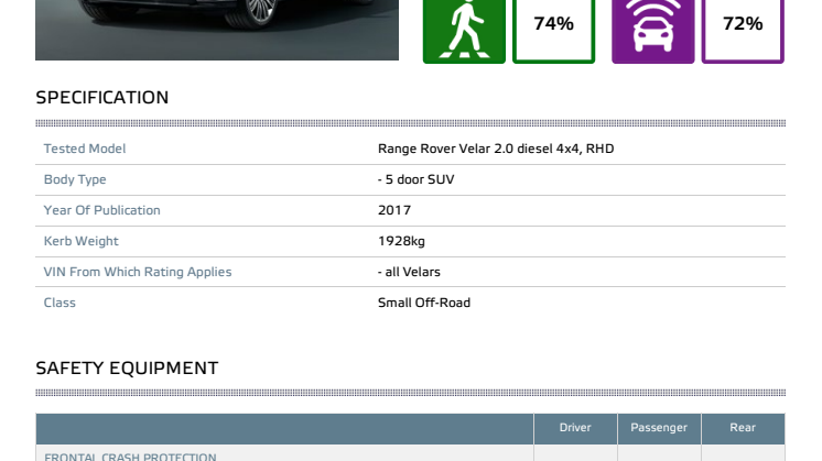 Range Rover Velar - Euro NCAP testing datasheet