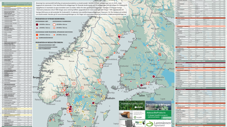 Biodrivmedel i Norden 2019