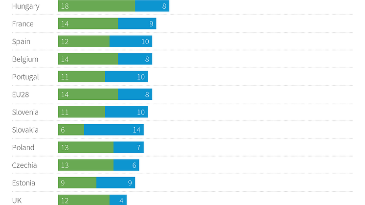Proportion of people at-risk of-over-indebtedness