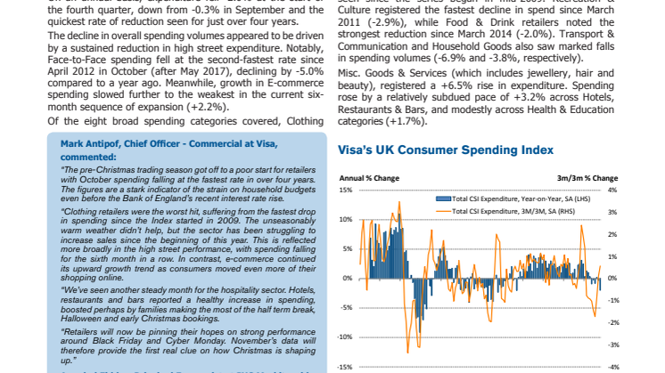 October spending declines at fastest rate in four years, driven by poor performance on the high street
