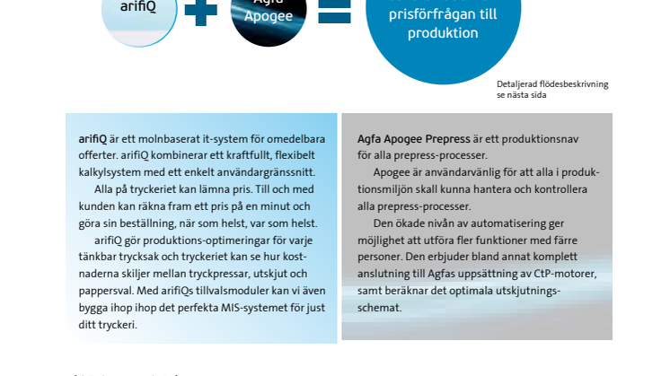 Infoblad arifiQ och Agfa