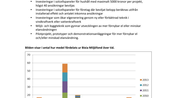 Bixia Miljöfond 2013