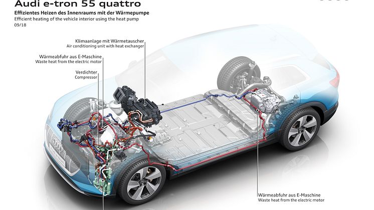 Audi e-tron 55 - effektiv opvarmning af kabinen med varmepumpe