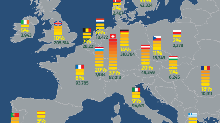 Hvor mange europæere køber AWD-biler?