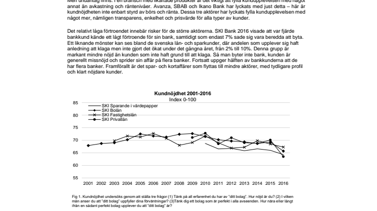 Svenskt Kvalitetsindex om Lån & Sparande 2016