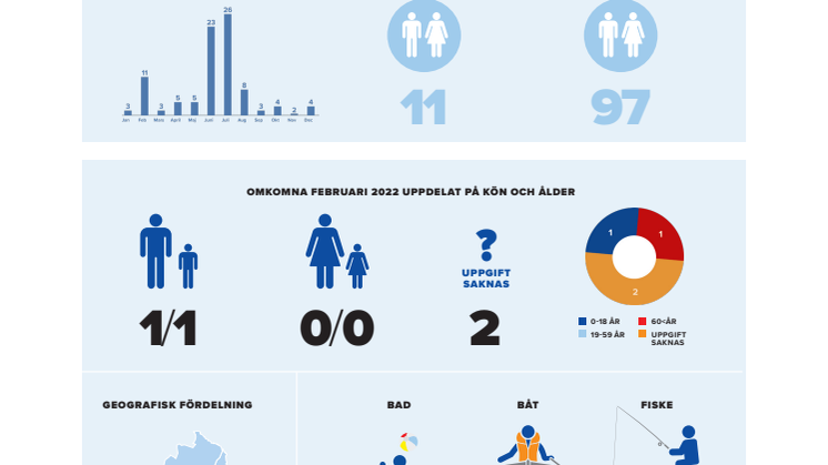 Drunkningsstatistik_feb_22.pdf