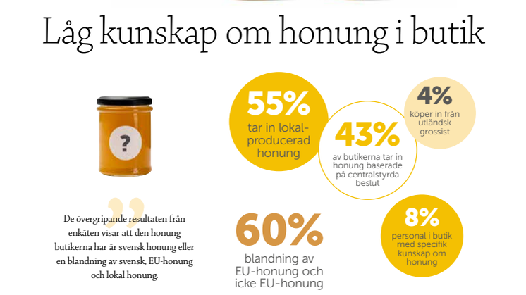 BF_undersökning_honung_inköpare_A4.pdf