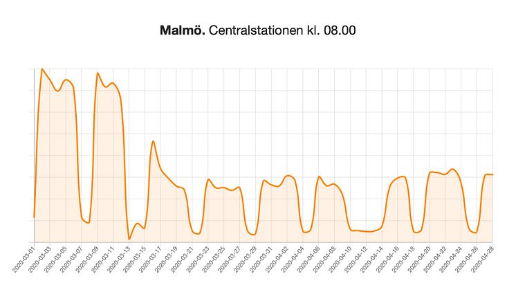 Malmö C, dag för dag.jpeg