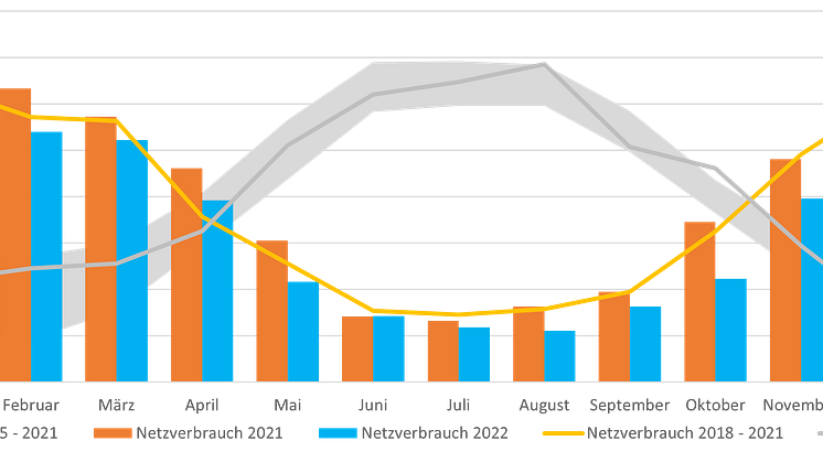 Grafik_Gasverbrauch_HANG