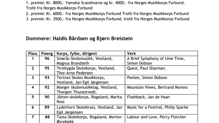 Resultatliste-NM-skolekorps-brass-2024.pdf