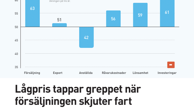 Svenskarna väljer dyrare mat