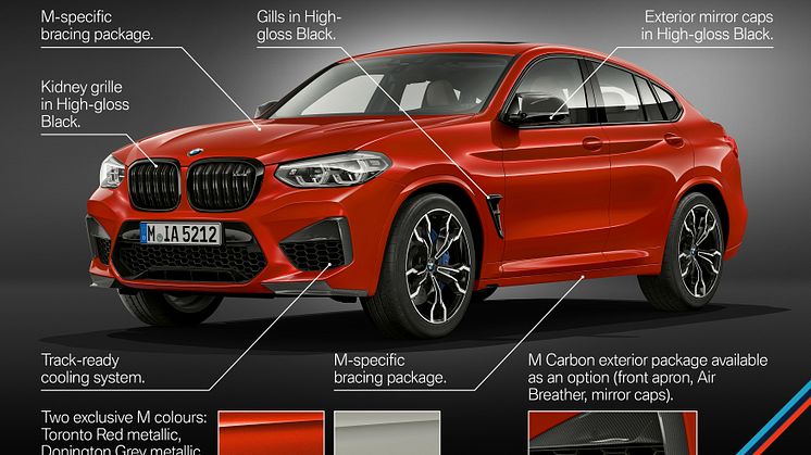 BMW X3 M, BMW X3 M Competition, BMW X4 M, BMW X4 M Competition
