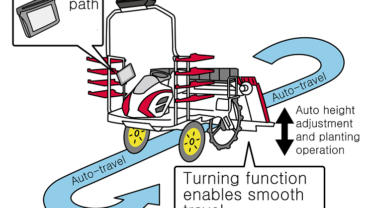 Autotransplanter-02-EN