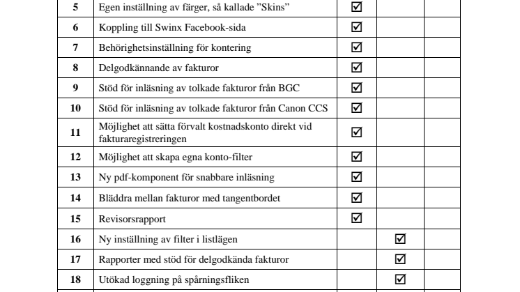25 anledningar att välja nya versionen av Swinx ScanLev för enklare fakturahantering!