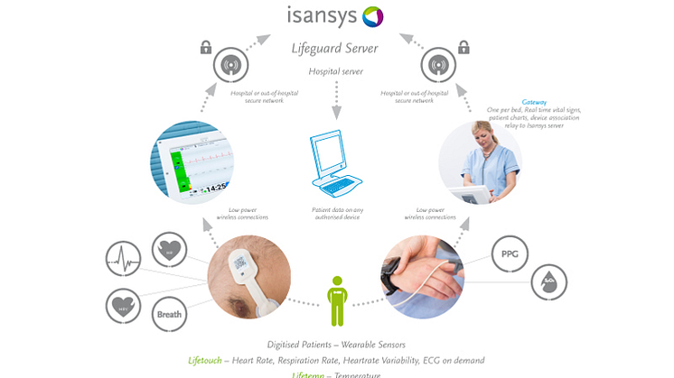 Complete Isansys System