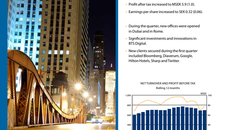 BTS Group AB (publ) Interim Report January 1 – March 31, 2014