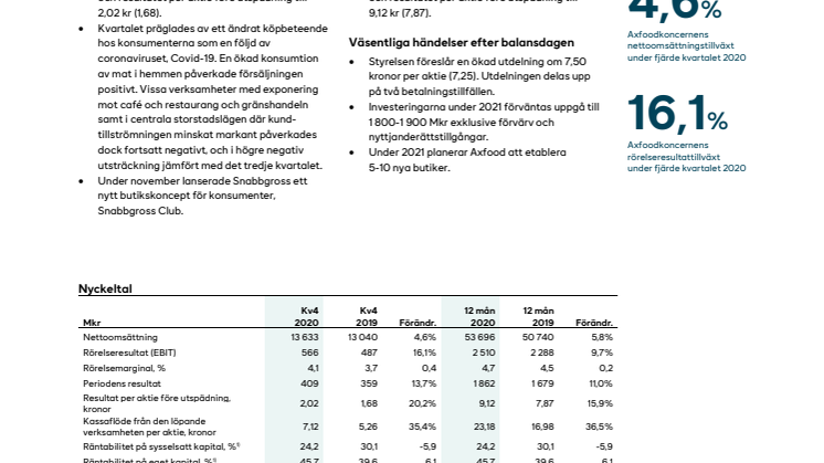 Bokslutskommuniké 1 januari – 31 december 2020.pdf