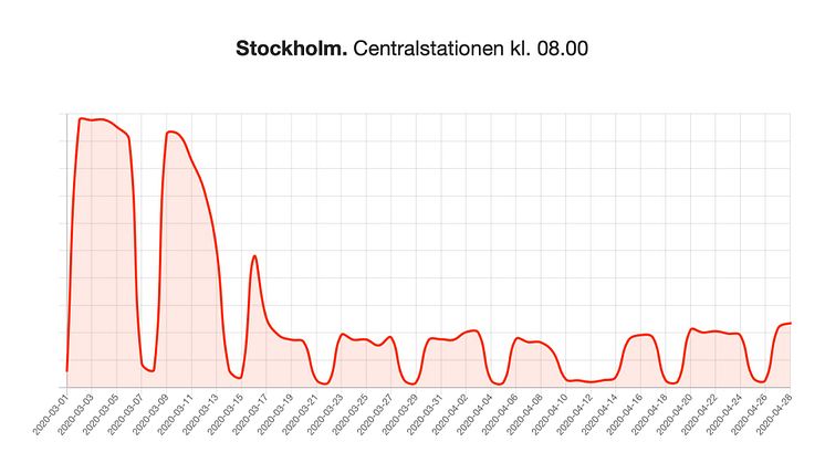 Stockholm C, dag för dag.jpeg