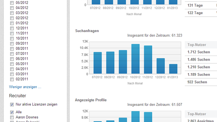 LinkedIn Recruiter: Reports