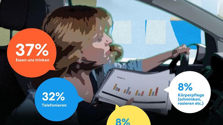DA Direkt Ablenkungsstudie Illustrationen_Tätigkeiten während der Fahrt 2022