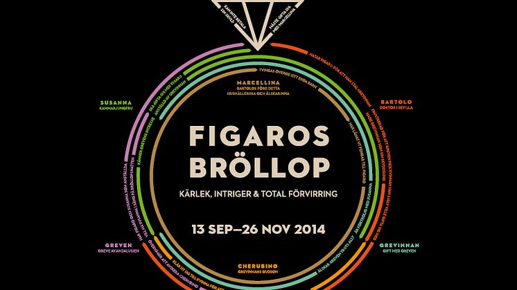 Figaros bröllop x två? 