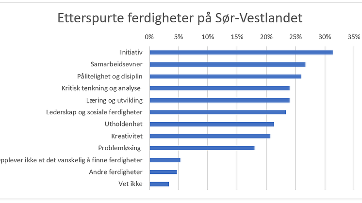 Personlige egenskaper Vestlandet