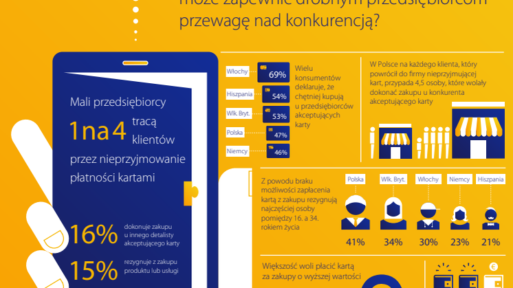 MSP badanie akceptacji_infografika