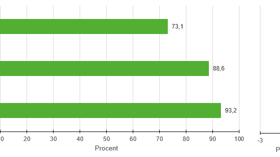 Persontågens tillförlitlighet har förbättrats visar ny statistik 